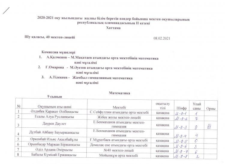 Жалпы білім беретін пәндер бойынша Республикалық олимпиаданың 2 (аудандық) кезеңінің Математика пәні бойынша  ХАТТАМАСЫ