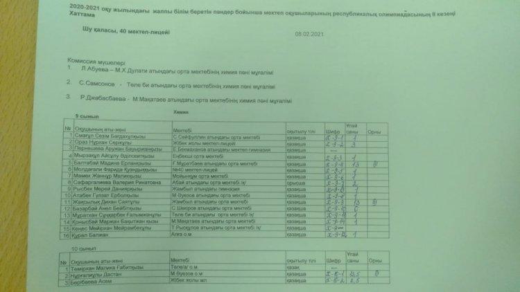 Жалпы білім беретін пәндер бойынша Республикалық олимпиаданың 2 (аудандық) кезеңінің Химия пәні бойынша  ХАТТАМАСЫ