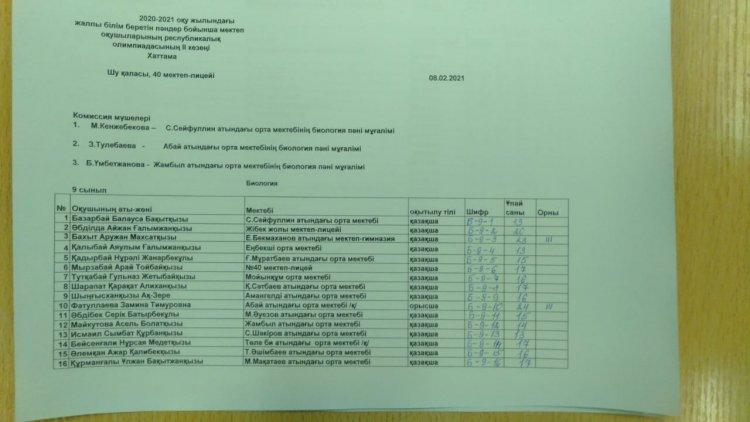 Жалпы білім беретін пәндер бойынша Республикалық олимпиаданың 2 (аудандық) кезеңінің Биология пәні бойынша  ХАТТАМАСЫ