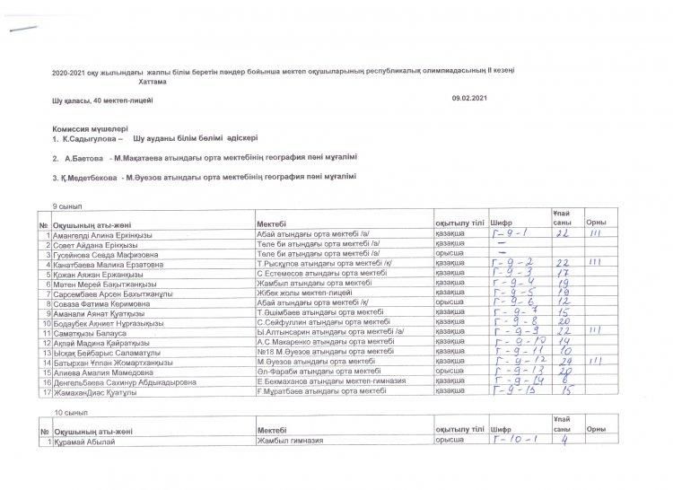 Жалпы білім беретін пәндер бойынша Республикалық олимпиаданың 2 (аудандық) кезеңінің География пәні бойынша ХАТТАМАСЫ