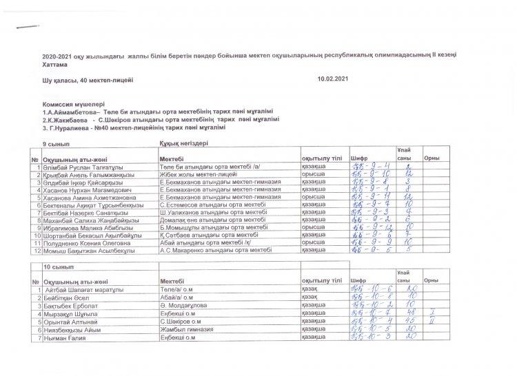 Жалпы білім беретін пәндер бойынша Республикалық олимпиаданың 2 (аудандық) кезеңінің Құқық негіздері пәні бойынша  ХАТТАМАСЫ