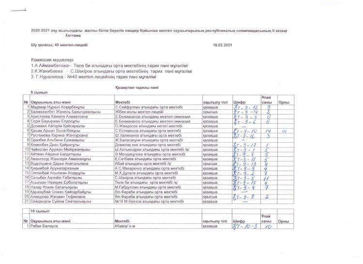 Жалпы білім беретін пәндер бойынша Республикалық олимпиаданың 2 (аудандық) кезеңінің Қазақстан тарихы пәні бойынша  ХАТТАМАСЫ