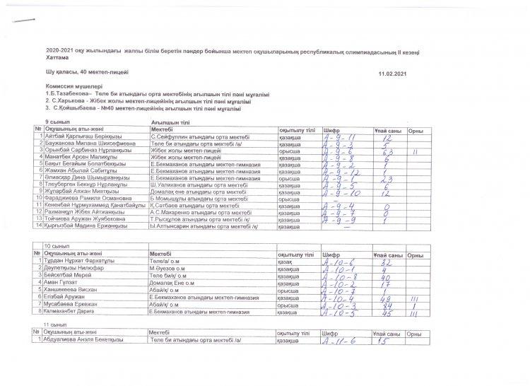 Жалпы білім беретін пәндер бойынша Республикалық олимпиаданың 2 (аудандық) кезеңінің ағылшын тілі  пәні бойынша ХАТТАМАСЫ