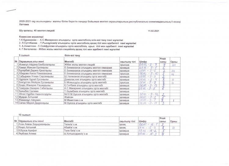 Жалпы білім беретін пәндер бойынша Республикалық олимпиаданың 2 (аудандық) кезеңінің өзін-өзі тану пәні бойынша ХАТТАМАСЫ